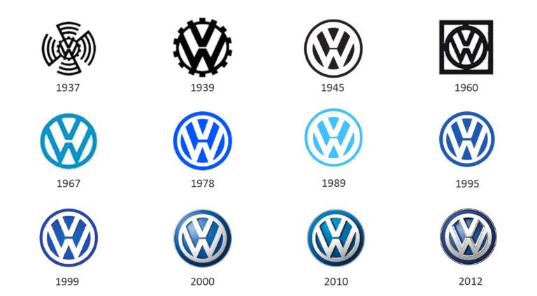 0. VW