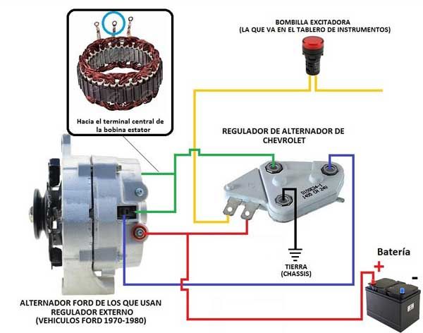 Diagrama de funcionamiento de un alternador