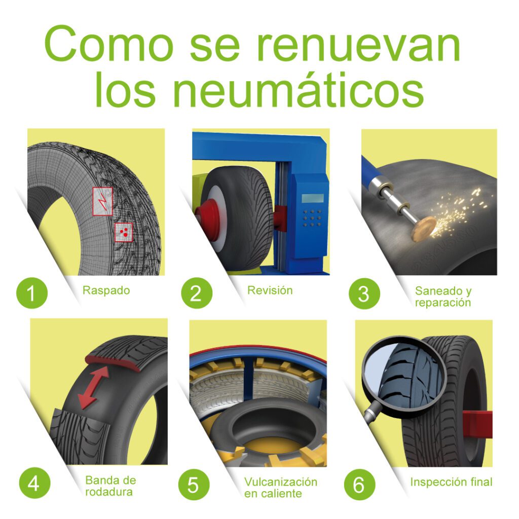 Proceso de vulcanización en la fabricación de llantas