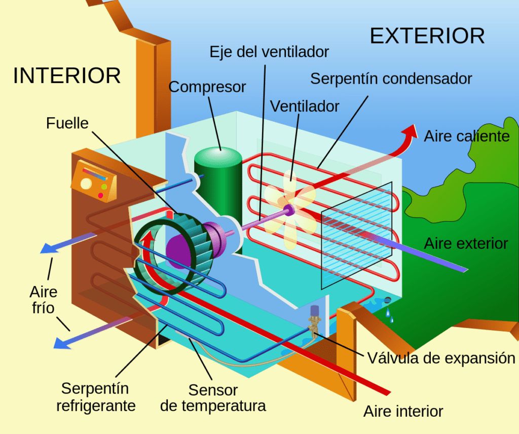 1200px Air conditioning unit es.svg