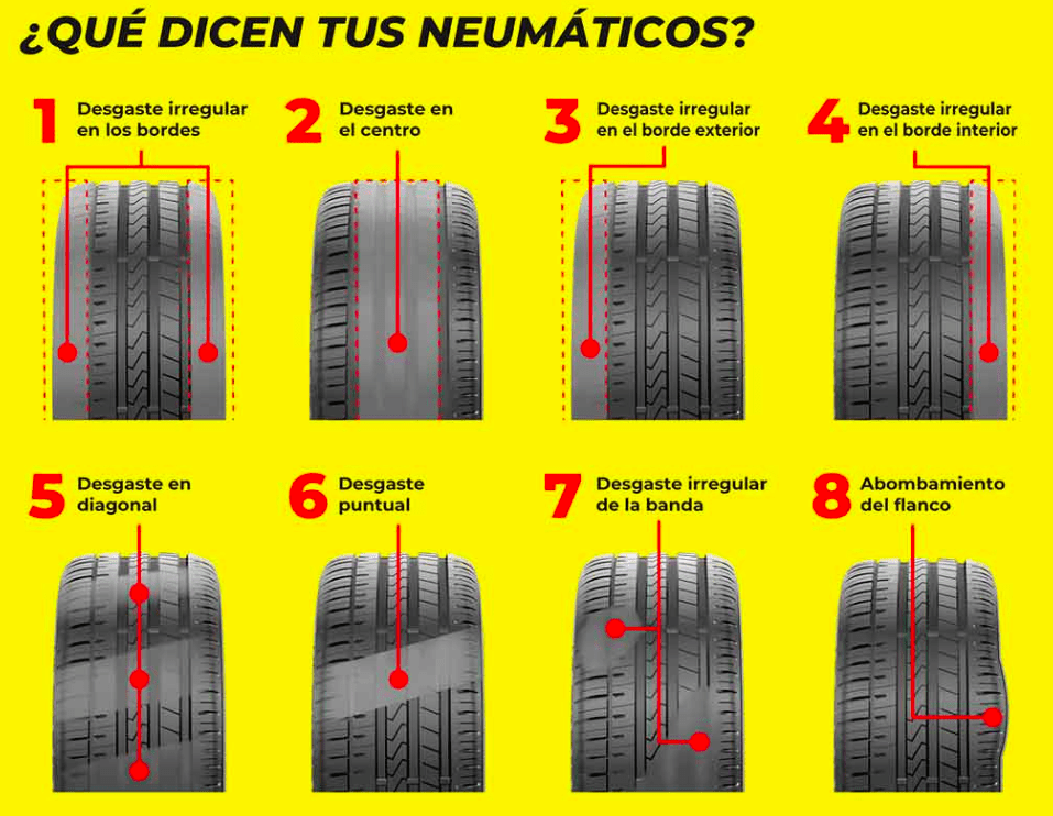Por qué las llantas de mi carro se des gastan de la parte de adentro 4 Llanta desgastada de manera irregular