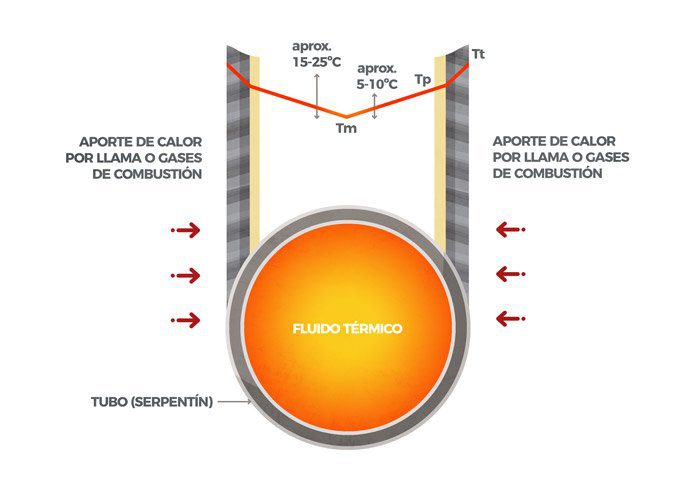 Qué significa el aceite 20W 50: Entendiendo su importancia en el motor 3 Clima variado: influencia en elección de aceite