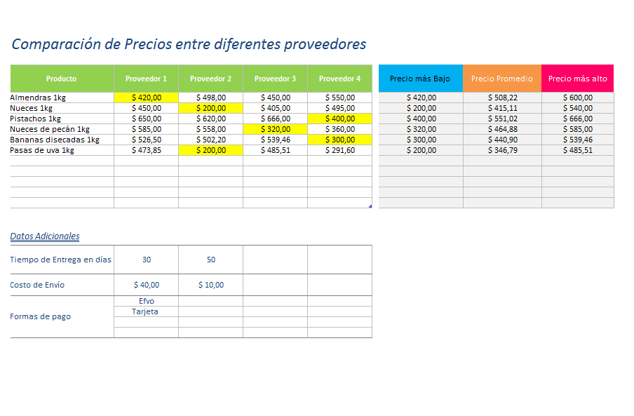 Comparación de precios de servicios de limpieza