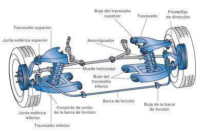16 Steer Suspention IMG1 sp 2