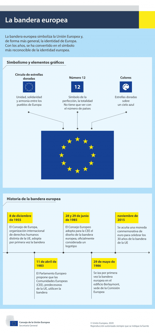 Bandera de la Unión Europea y normativas internacionales