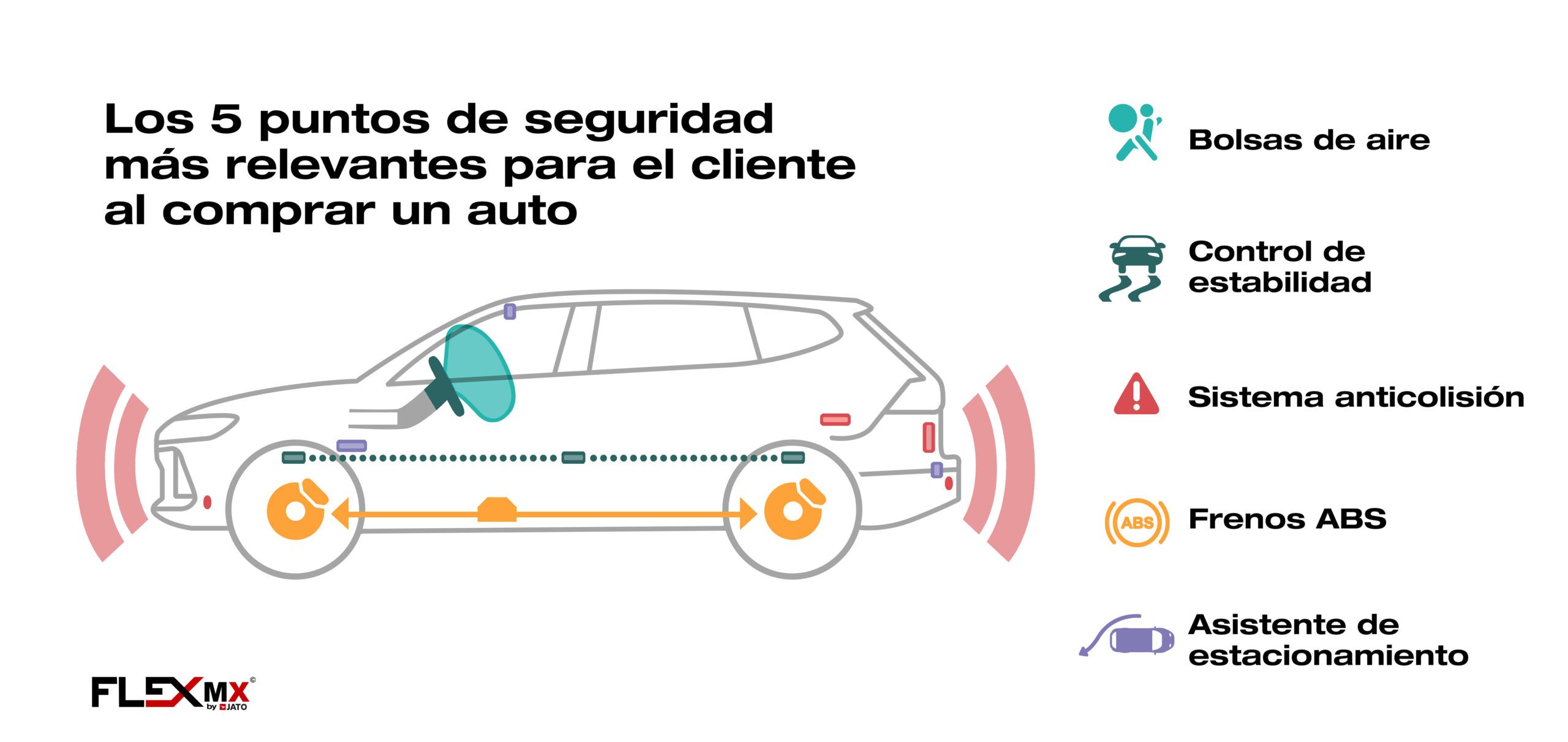 Cinturón de seguridad de 5 puntos diagrama