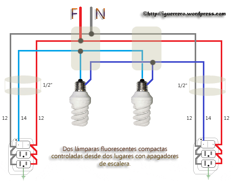Qué pasa cuando pasas corriente: Explicación y consecuencias 3 Diagrama del proceso de pasar corriente