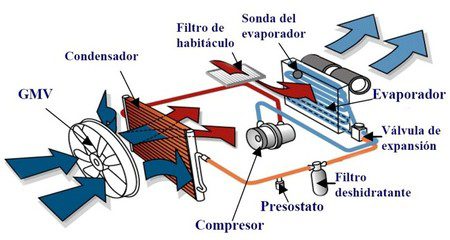 Aire acondicionado en coche bajo consumo combustible