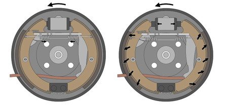 Frenos de disco vs frenos de tambor