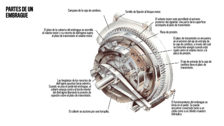 Cuántas funciones tiene el embrague 1 538039 embrague coche manual