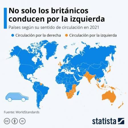 Conducir por la izquierda en Reino Unido