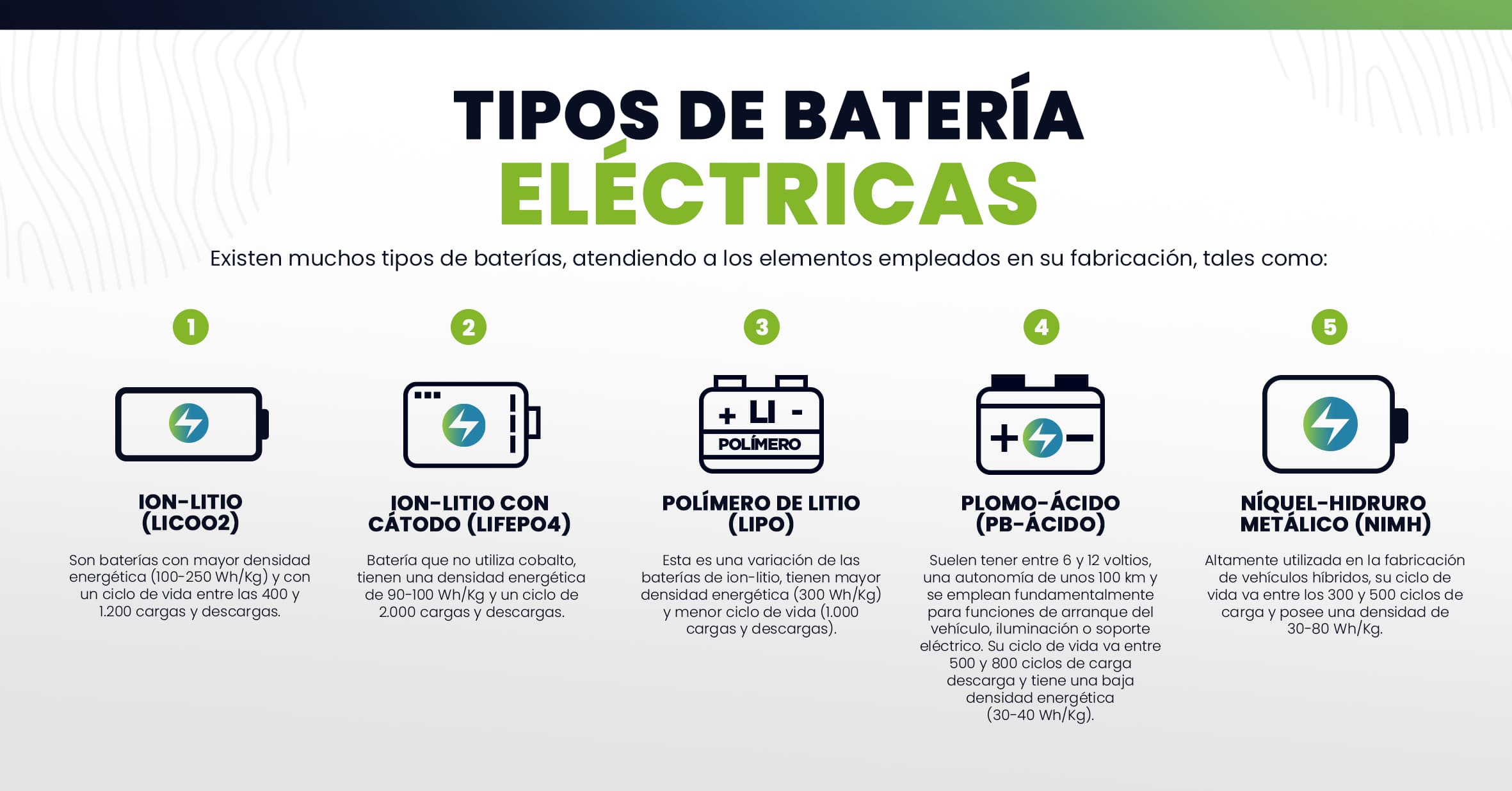 Cuántos años dura una batería Duralast 4 Comparación de duración de baterías automotrices