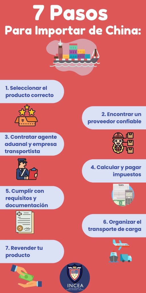 7 pasos para importar de china 1 512x1024 3