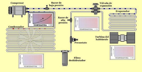Aire acondicionado fase de aspiracion