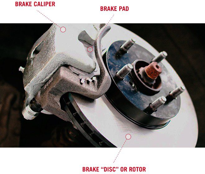 Brake Pad Brake Disc Brake Rotor Diagram 1506694814272