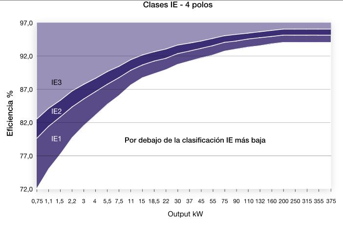 Eficiencias Consumo