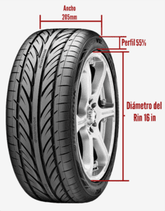 Comparación de tamaño entre llantas delanteras y traseras