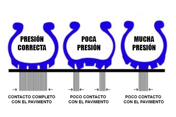 Presión adecuada de las llantas de moto