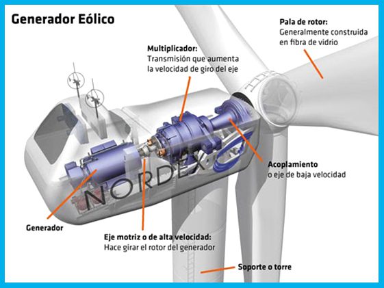 Lista de materiales para generador de luz