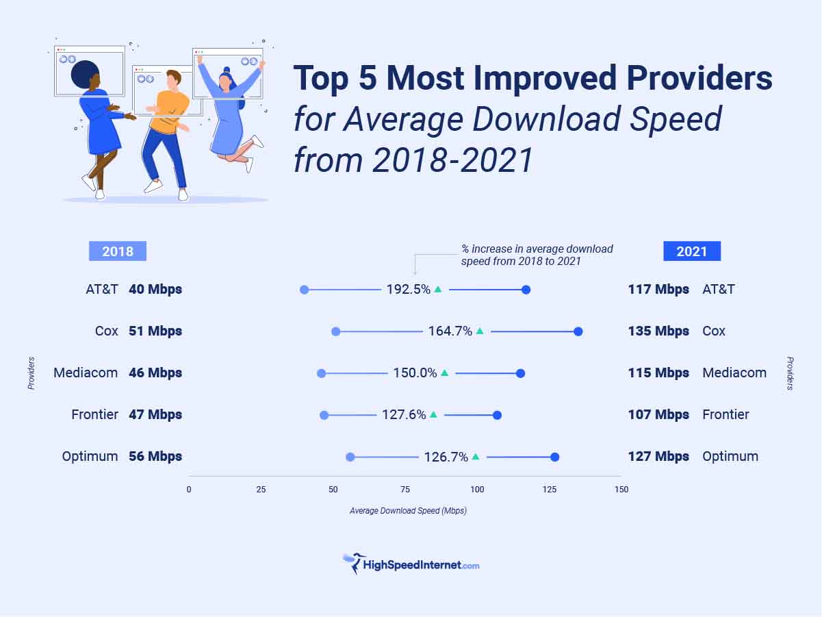 Qué se necesita para tener Internet en casa 4 Comparación de velocidades y costos de Internet