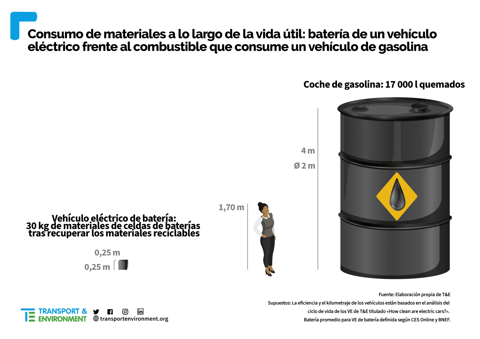 Cuánto pesa una batería de carro a gasolina 3 Batería de carro a gasolina en comparación