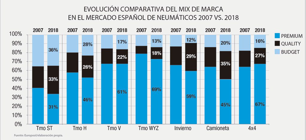 Marcas QB 2007 2018
