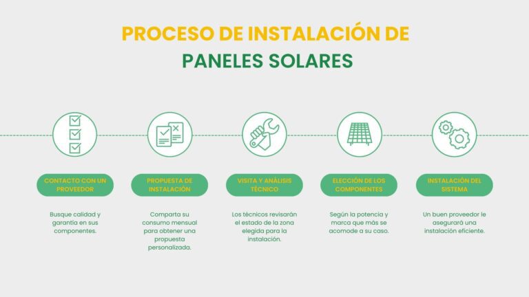 Proceso de instalacion de paneles solares
