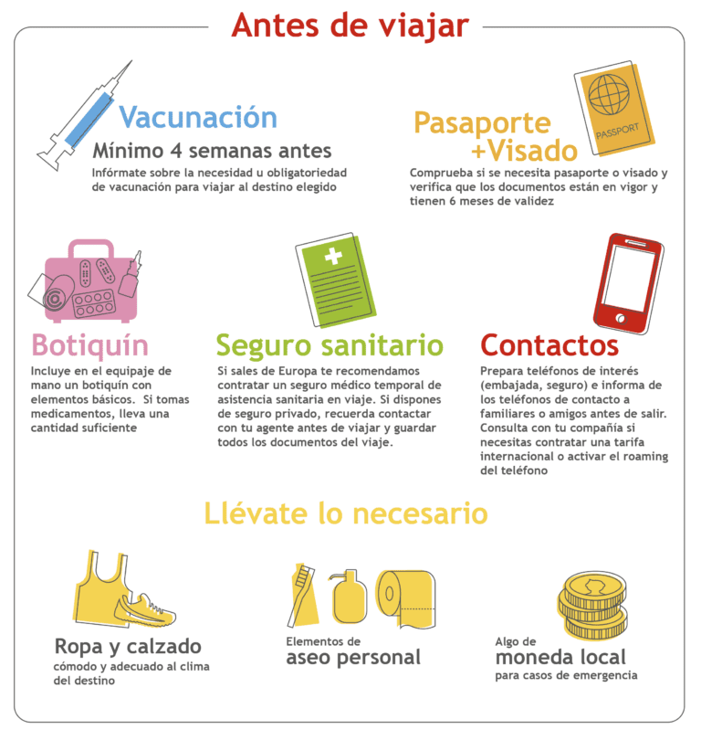 SLA BO infografiaVIAJESS ITP 21062016 003 02