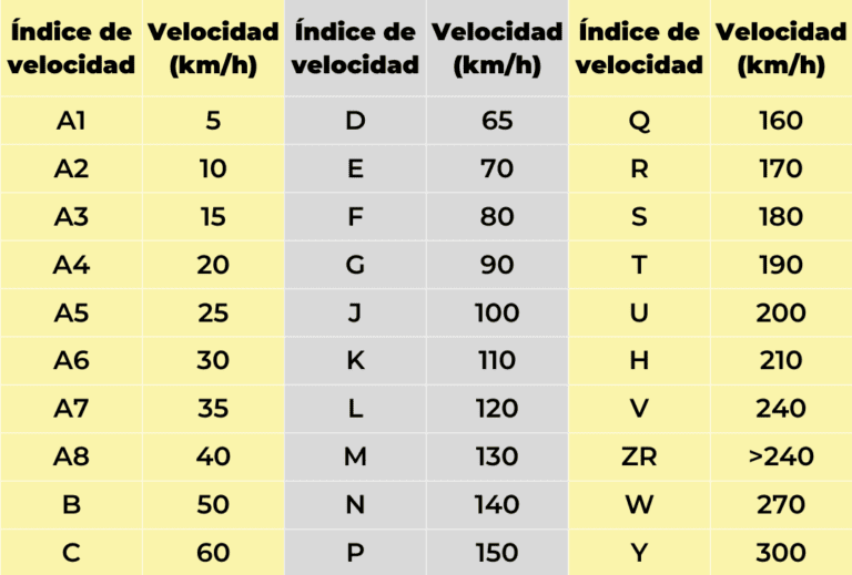 TablaIndiceDeVelocidad 1