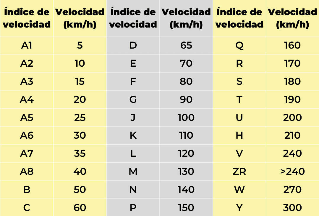 Neumático con índice de carga 91