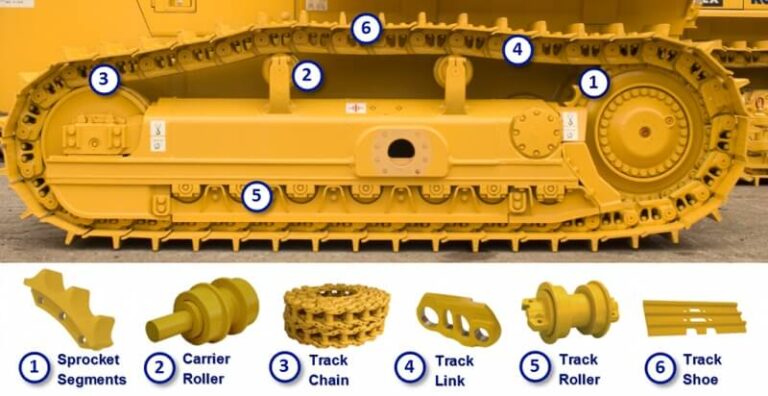 Cómo me doy cuenta cuando un caliper ya no sirve 1 The components of the undercarriage
