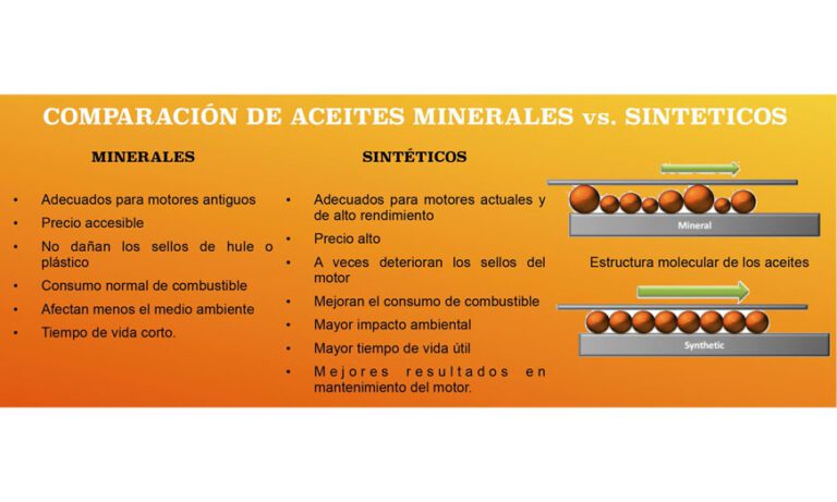 aceites