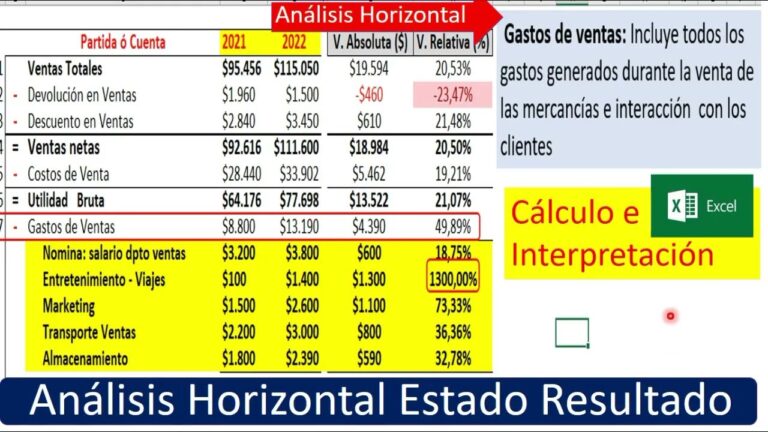 analisis horizontal