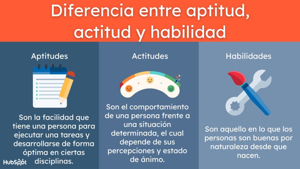 aptitudes cv