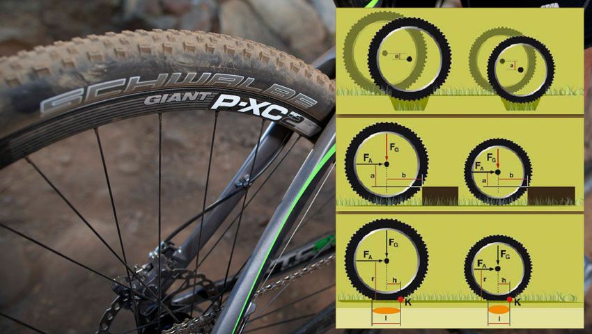 Comparación de ruedas pequeñas y grandes terrenos