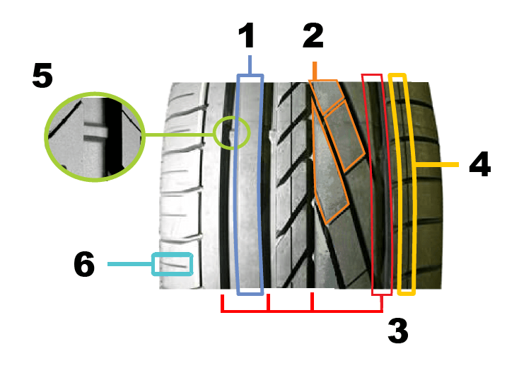 Qué tan profunda debe ser la banda de rodamiento de una llanta 11 Qué tan profunda debe ser la banda de rodamiento de una llanta