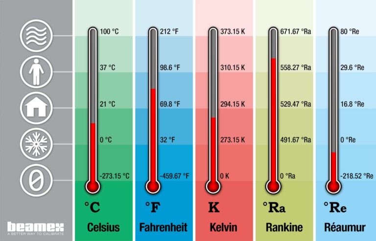 c temperatura