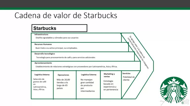 Cómo aplica Starbucks la cadena de valor en su negocio 1 cadena starbucks