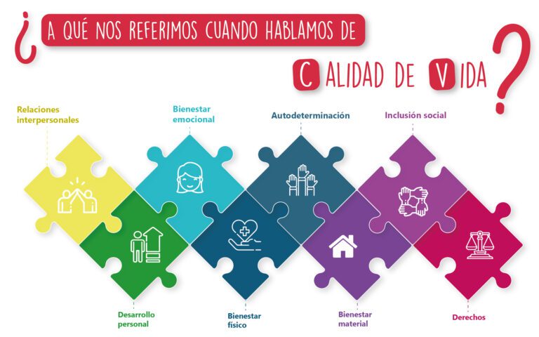 Cómo encontrar el lugar de tus sueños para vivir 1 calidad vida 1