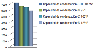 Qué ocurre con la presión de un equipo cuando el condensador está sucio 4 Condensador sucio vs condensador limpio visualmente
