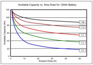 Comparación de tiempos de carga baterías