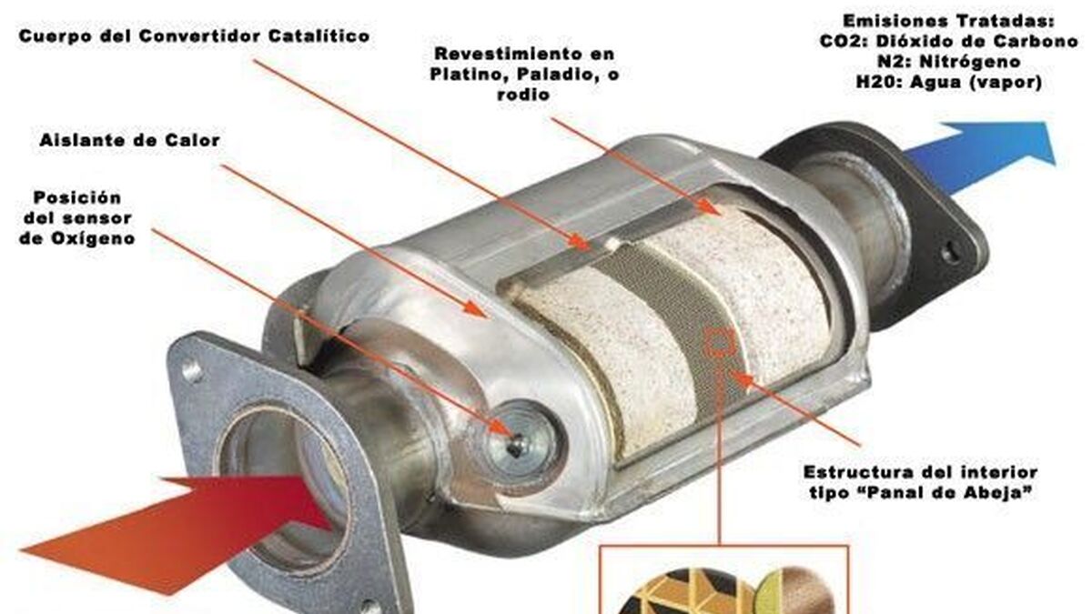 Motor de automóvil con catalizador tapado