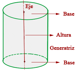 Qué es 1 cilindro: Entendiendo su estructura y usos 3 Cilindro con sus dimensiones y propiedades geométricas