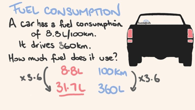 coche y calculadora de consumo de combustible