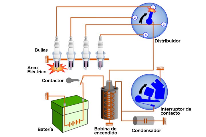 como funciona bobina encendido