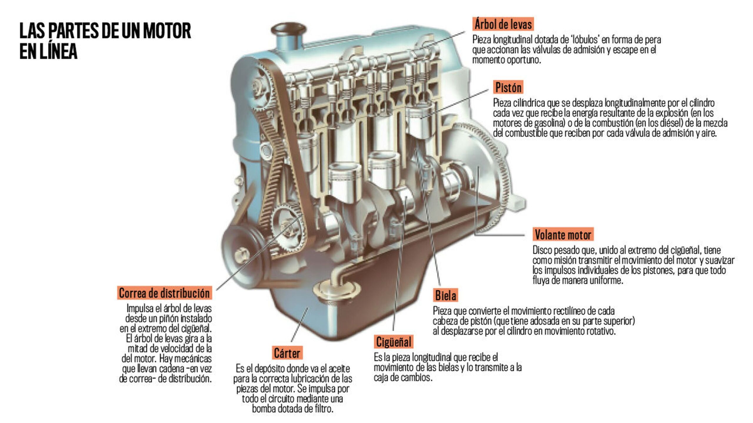 Motor de un carro funcionando perfectamente