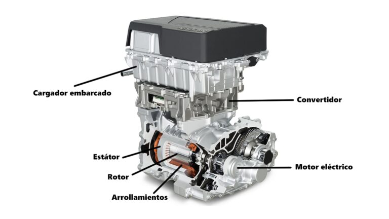 como funciona motor electrico 0
