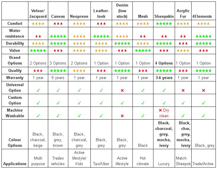 comparacion de fundas de asiento para coche 1