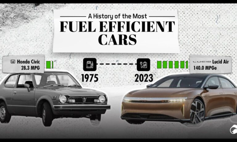 comparativa de coches economicos segun usuarios