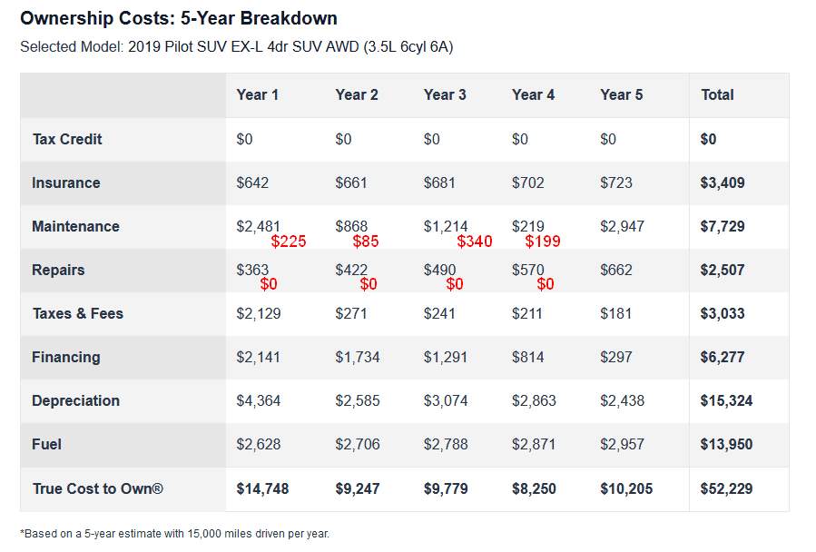 comparativa de costos de mantenimiento de autos